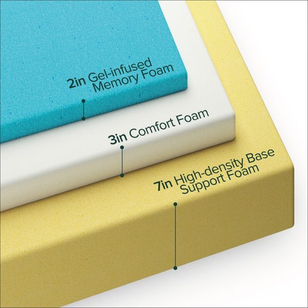 Wayfair Sleep 12  Medium Gel Memory Foam Mattress 5631RR Hot on Sale - Image 3